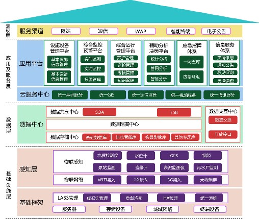 如何运用管网智慧化建设提升城市地下管线运维水平?