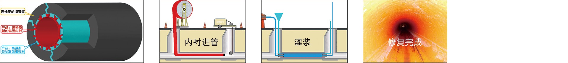 非开挖垫衬法的质量控制措施