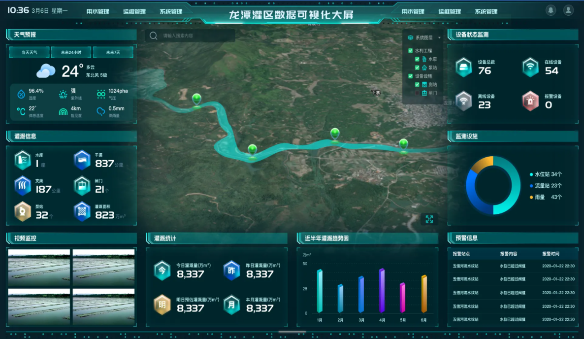 灌区.png